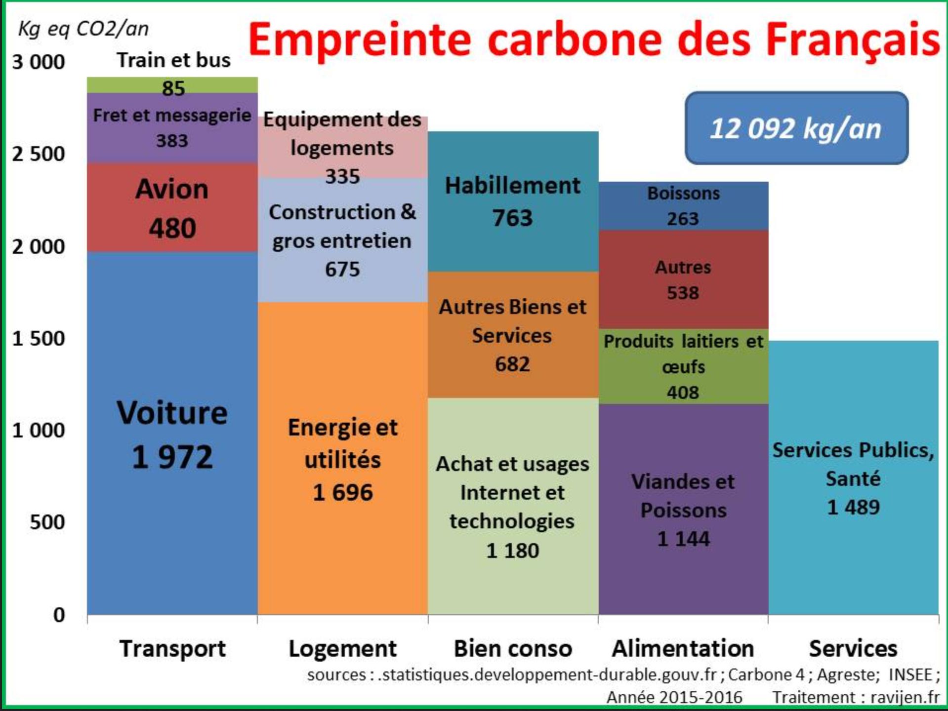 co2