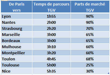 2008_parts_de_marché_TGV.jpg