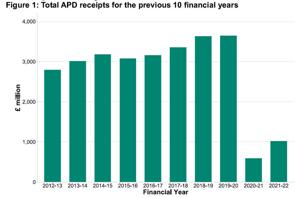 2012-2022_APD