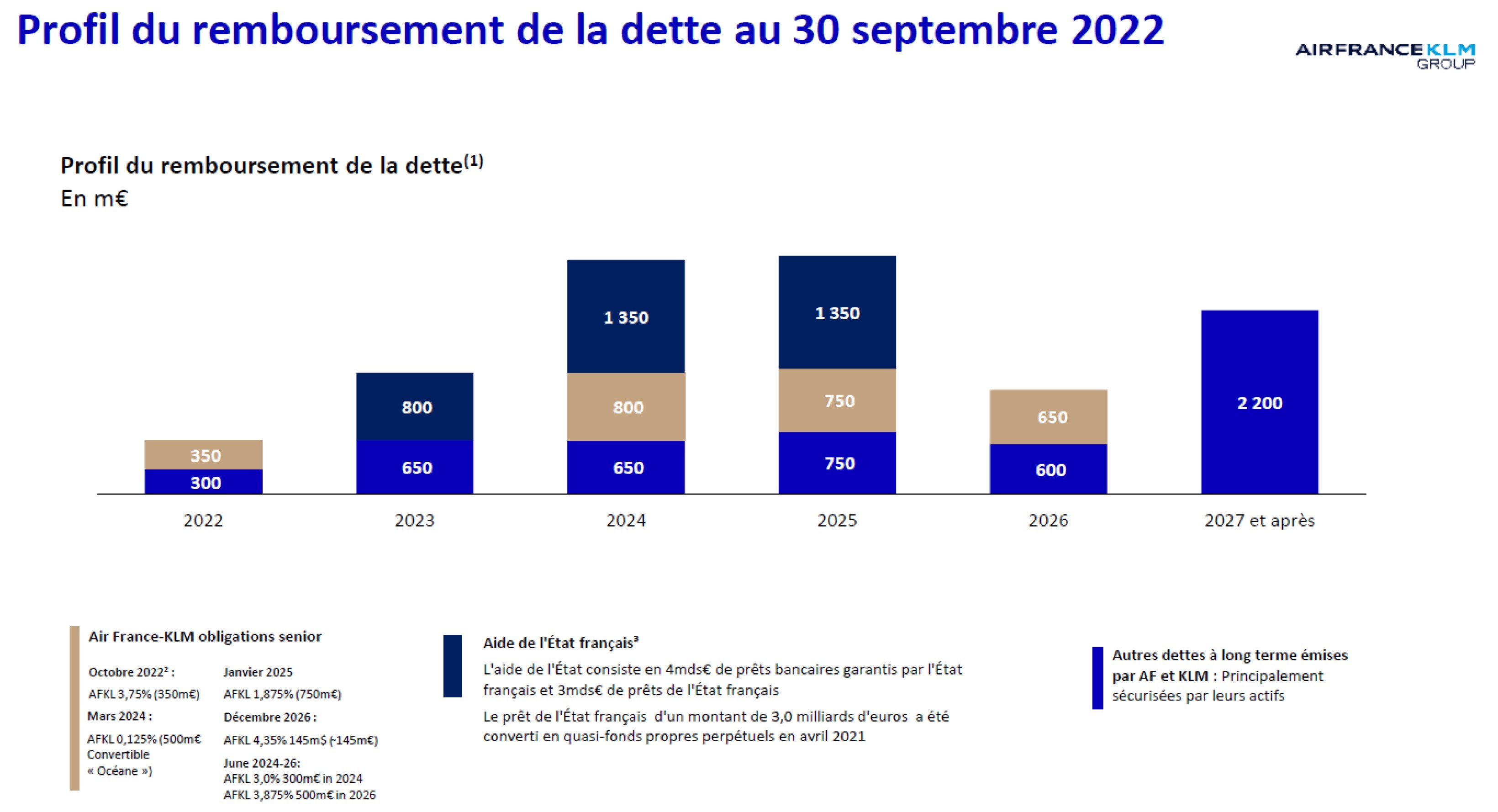 2022_Dette