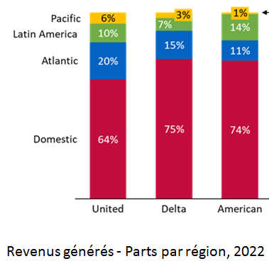 2022_Revenus_USA