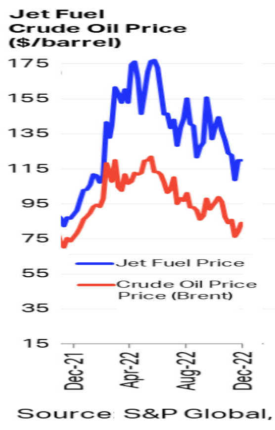 2022_cours_brent_jetfuel