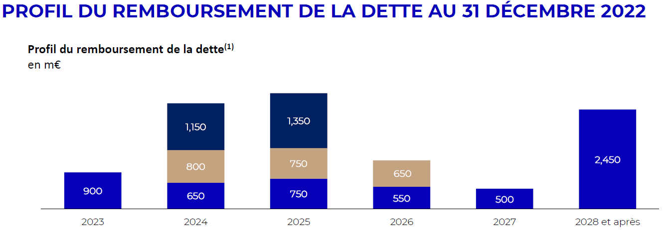 202302_profil_dette