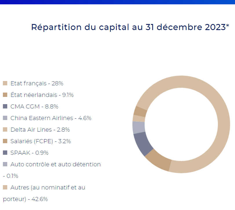 20231231_Capital_AFKLM