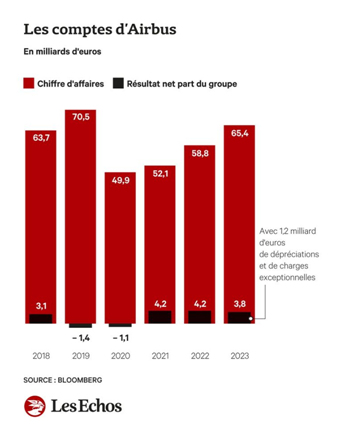 2023_Comptes_Airbus