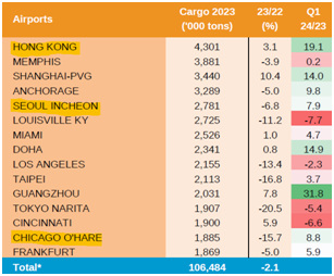 2023_aéroports_fret