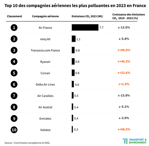 2023_compagnies_polluantes_France.jpg