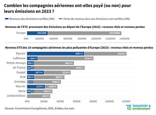 2023_paiements_co2_Europe