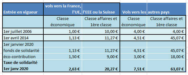 taxe_solidarité_actuelle