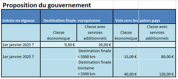 taxe_solidarité_future
