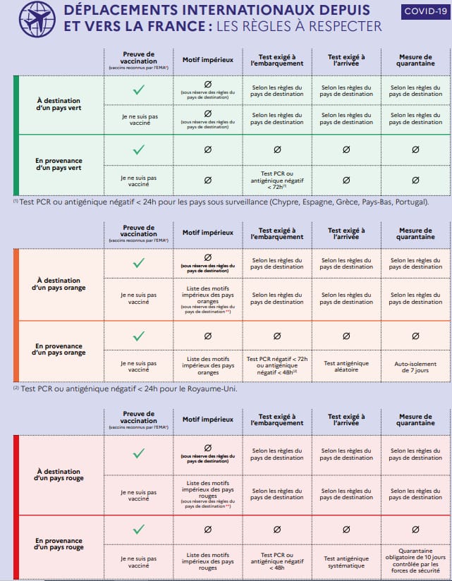 zones_covid2