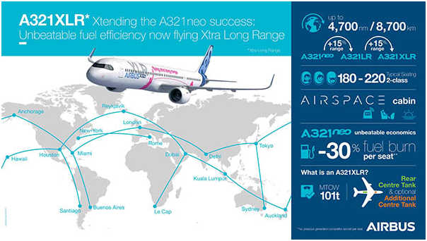 A321XLR