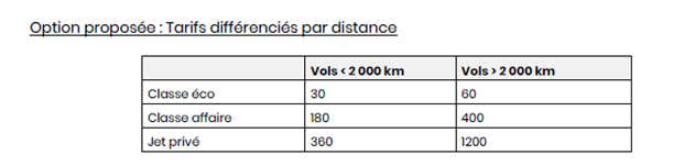 CCC_Ecocontribution