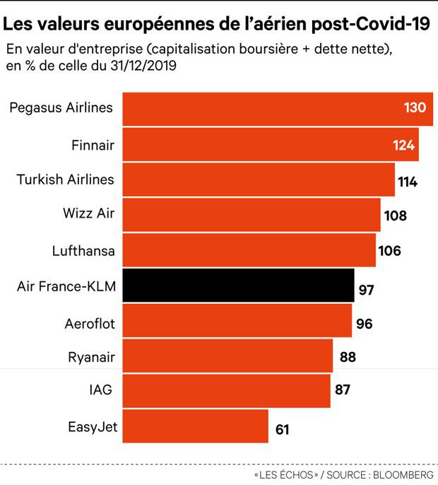 Capitalisations_europe