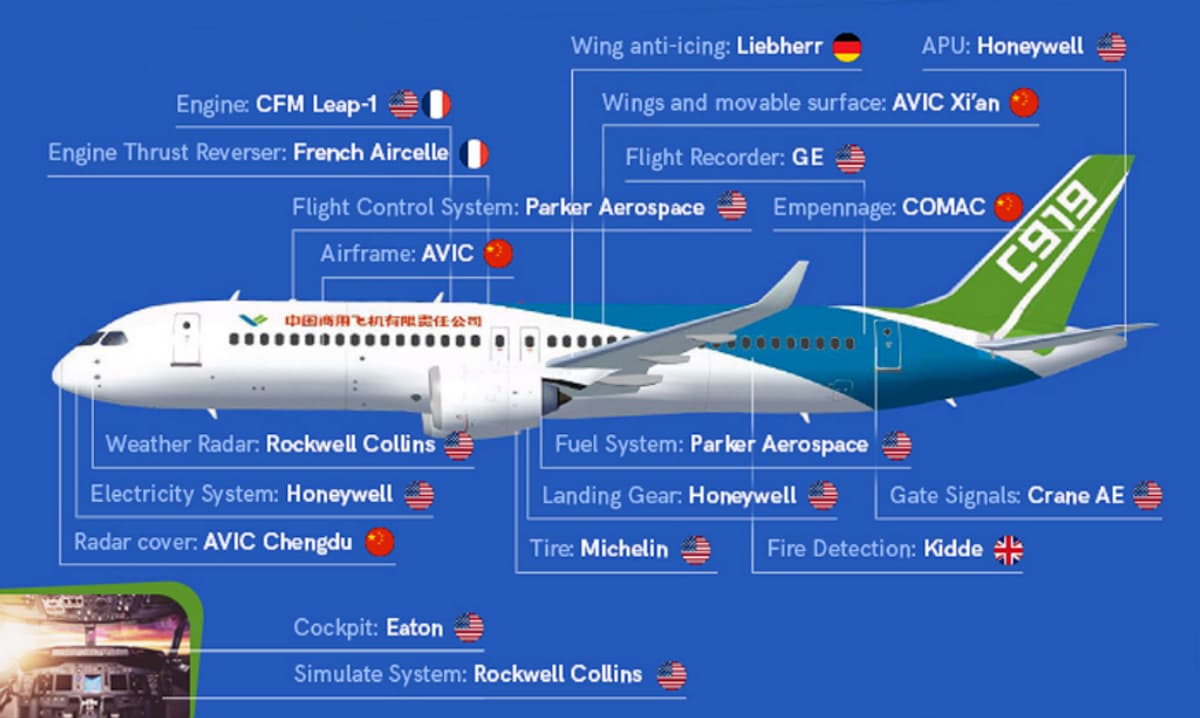 Comac_origine_equipements