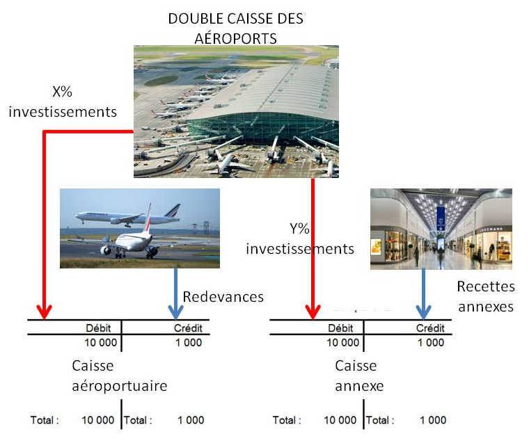 Double_Caisse