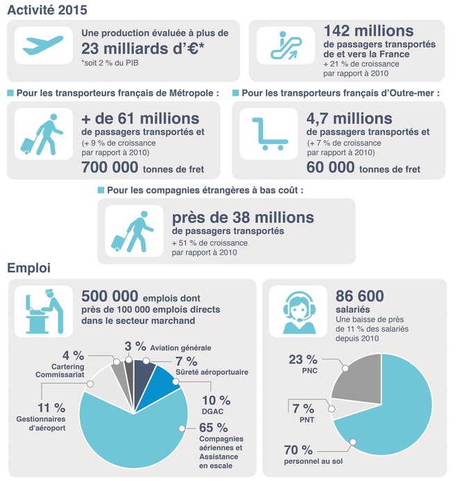 emplois