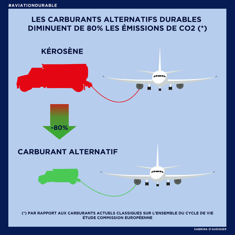 aviationdurable