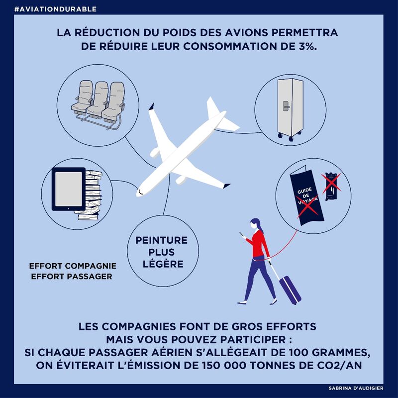 aviationdurable