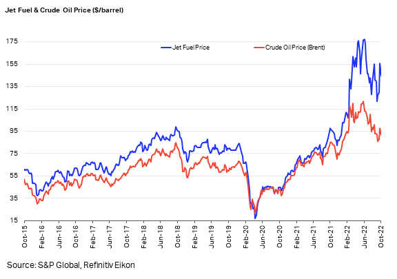 compare_fuel_jetfuel