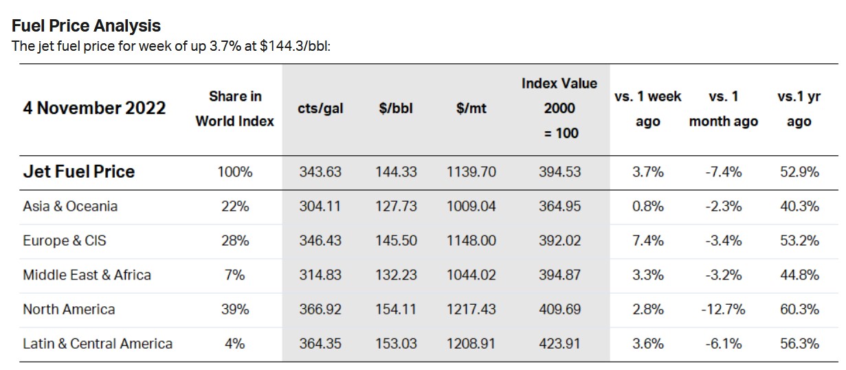 JetFuelPrice