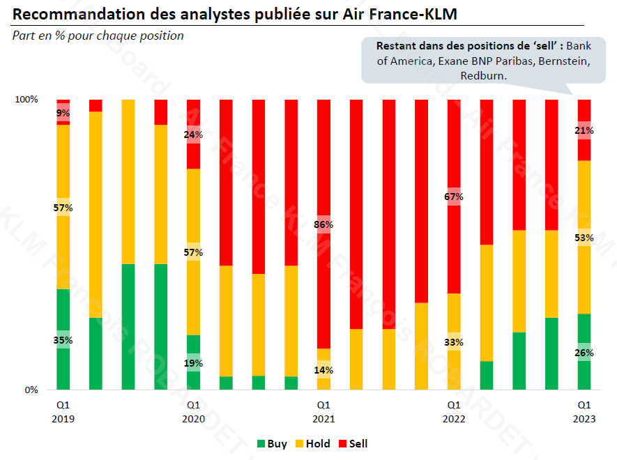 Reco_Analystes_19-23