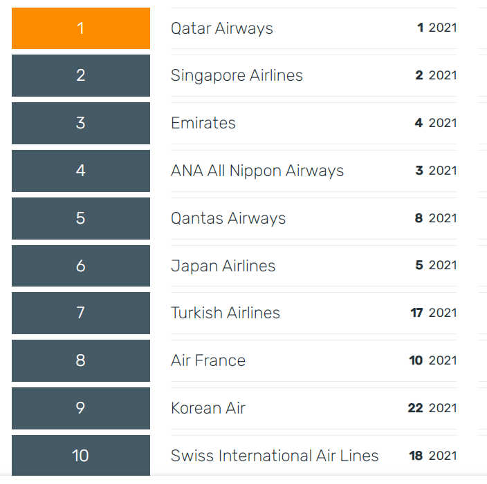 Skytrax
