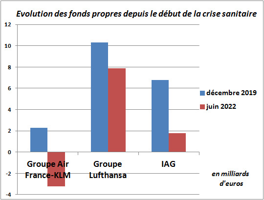 fonds propres