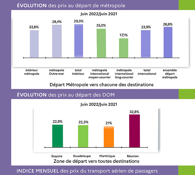 prix-dgac-juin22